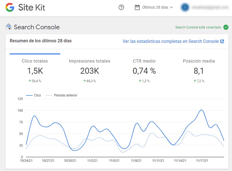 Site Kit Google Search Console