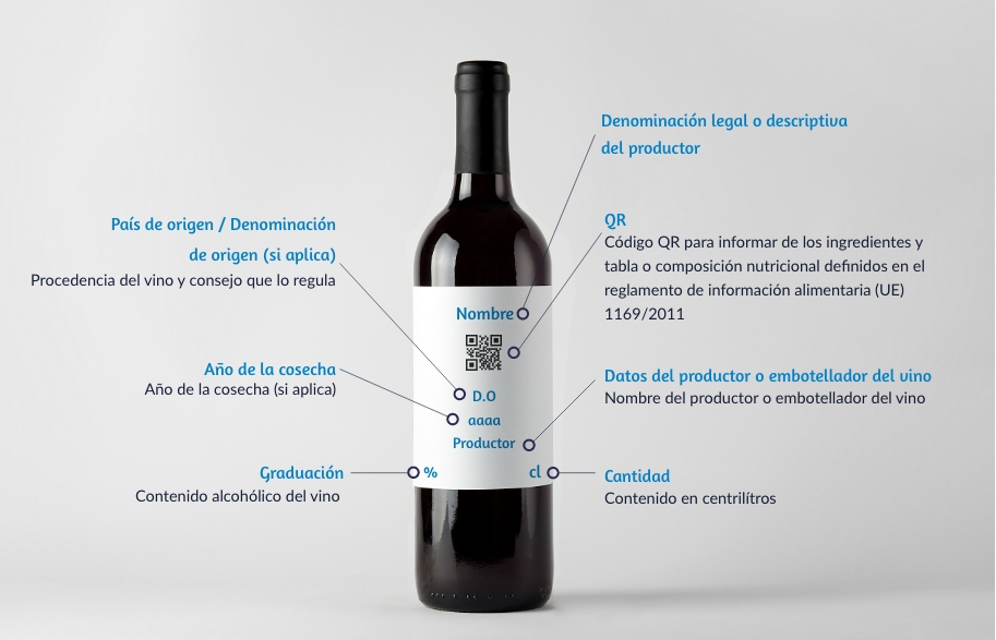 Etiquetado vino - Diseñar una etiqueta para el nuevo etiquetado de los vinos de la UE - 1